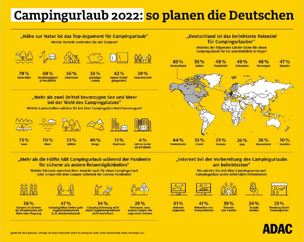 Campingurlaub 2022: So planen die Deutschen