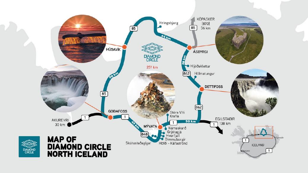 Roadmap Diamond Circle